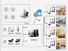 成都LED显示屏——交通信息LED显示屏解决方案