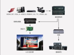 成都LED显示屏——舞台租赁解决方案