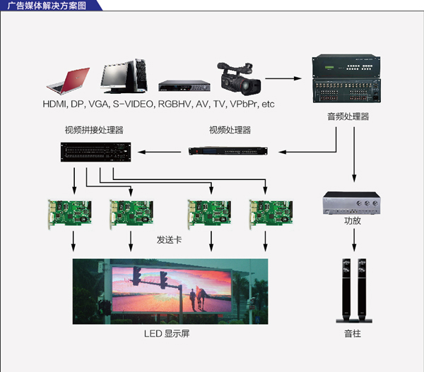 成都LED显示屏安装方案——商业广告.jpg