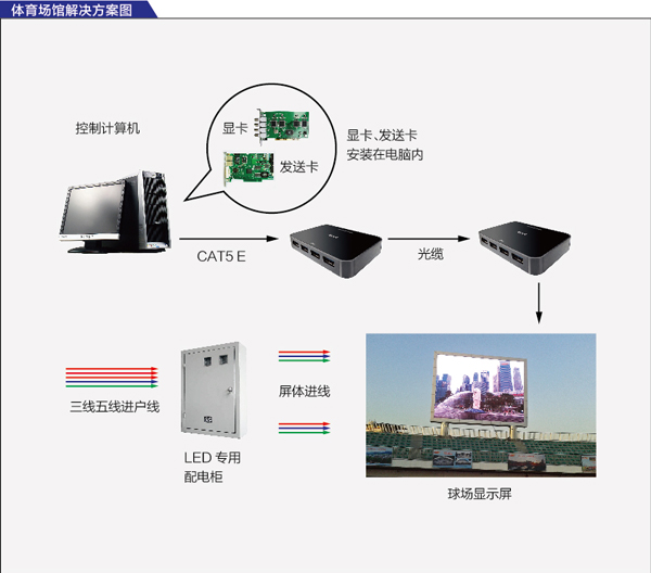 成都LED显示屏——体育场馆LED显示屏安装.jpg